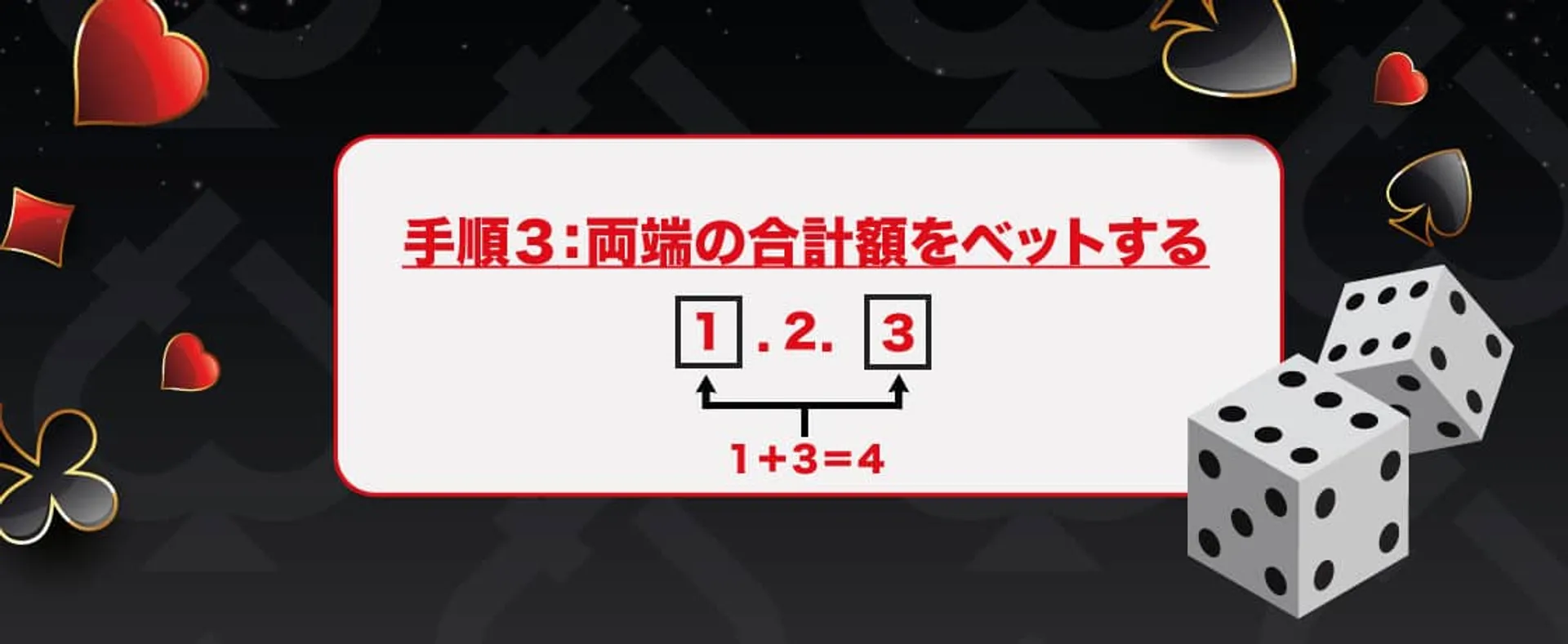 モンテカルロ法　手順３　両端の合計額をベットする