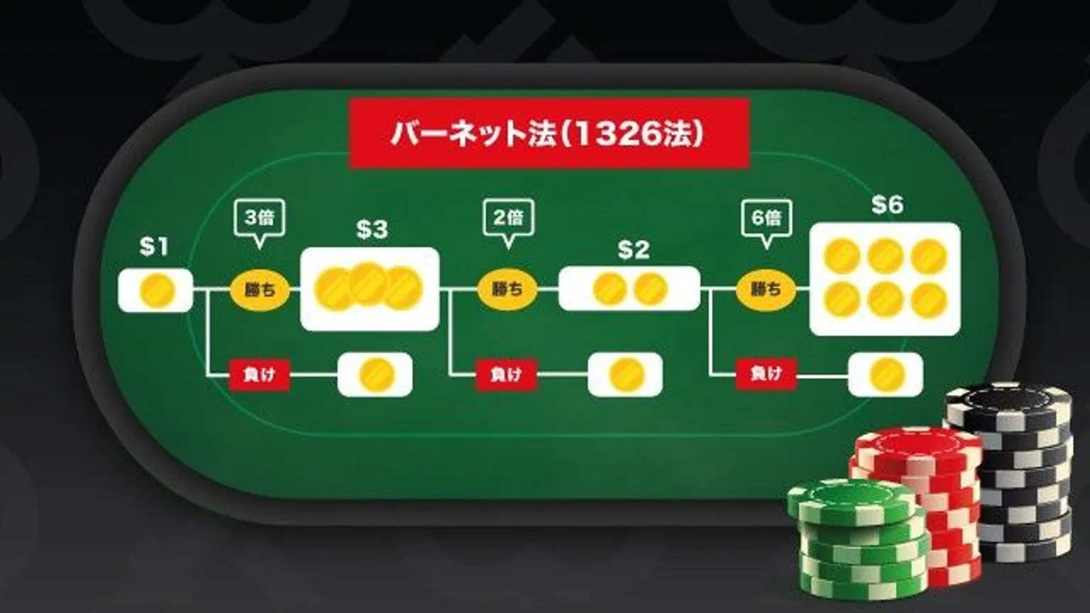 バーネット法の法則　イメージ