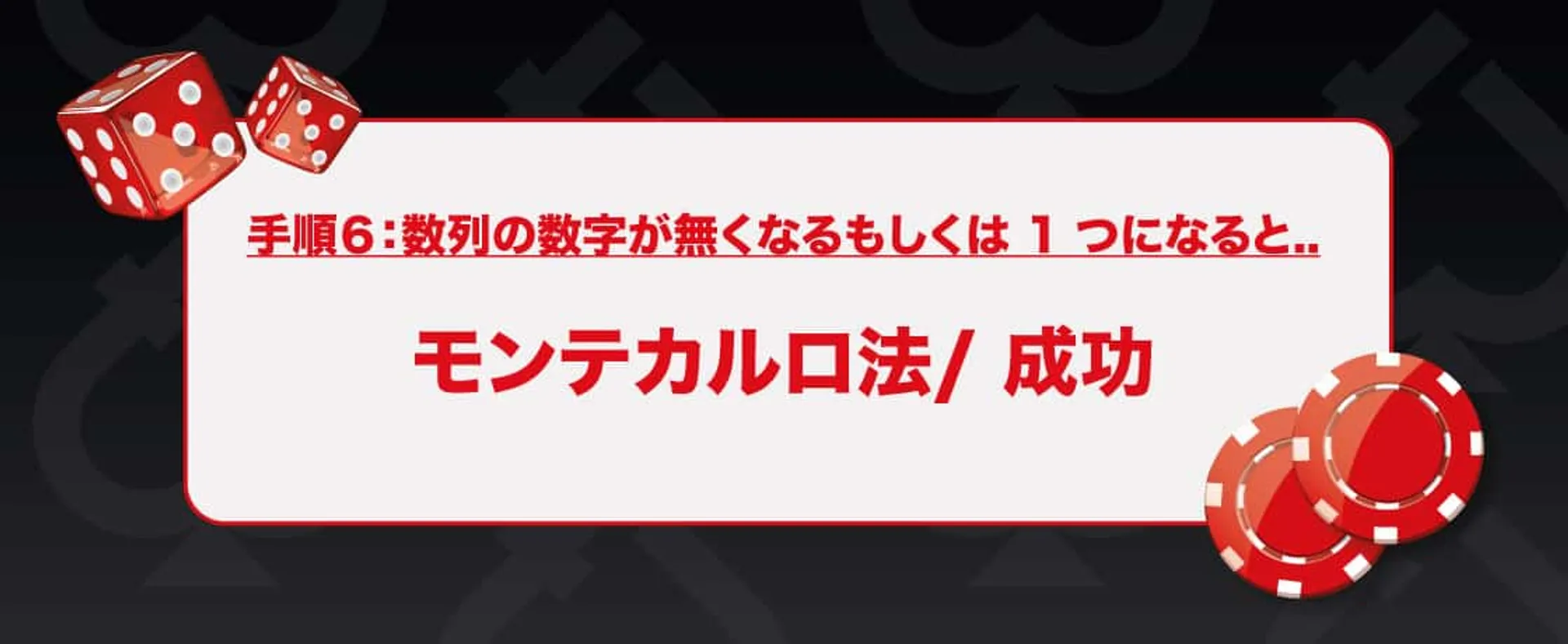 モンテカルロ法　手順6: モンテカルロ法/成功