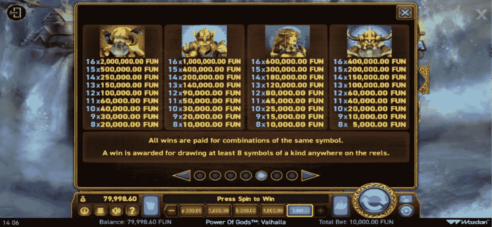 The Norse God Symbols and Their Payouts