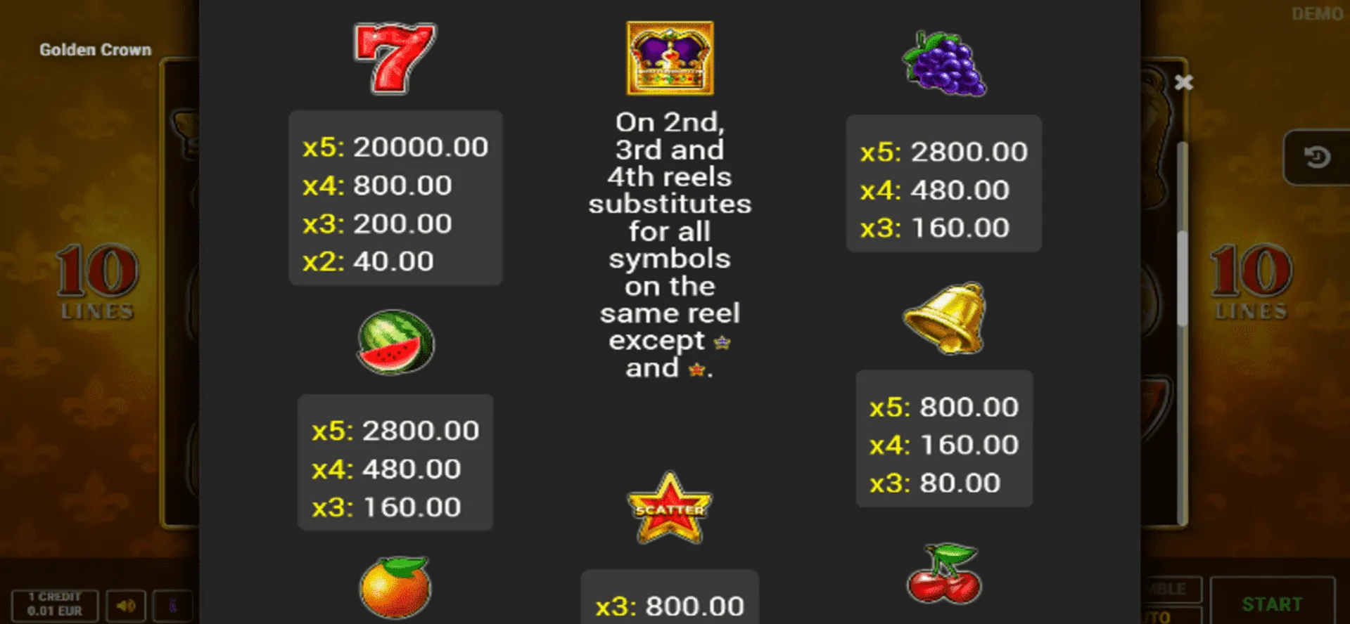 The Golden Crown Slot Paytable