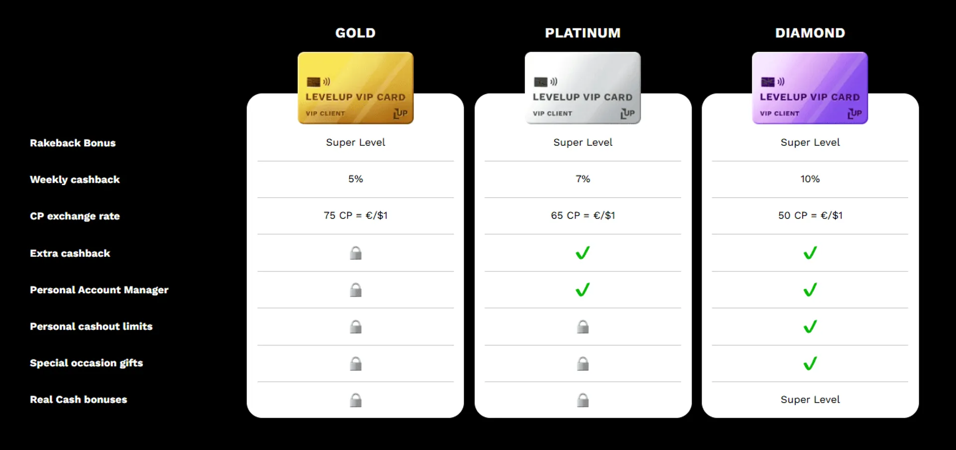 LevelUp casino vip program