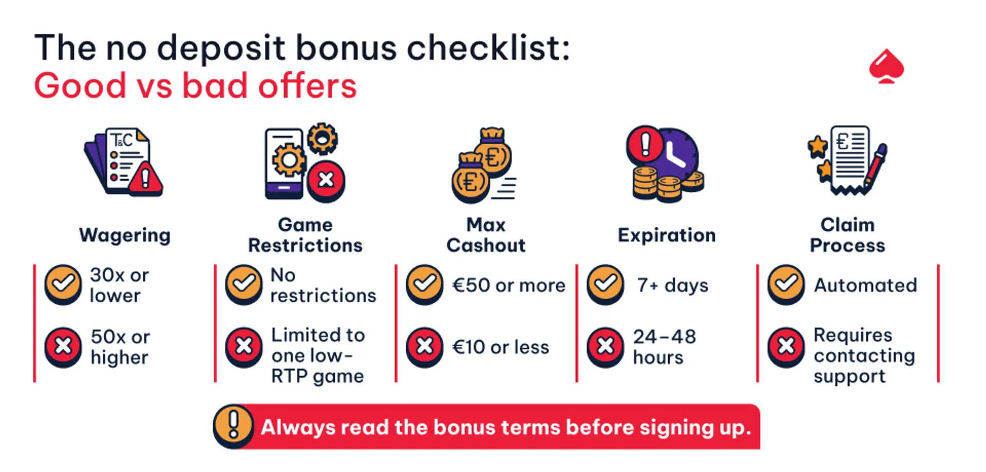 No Deposit Bonus Checklist