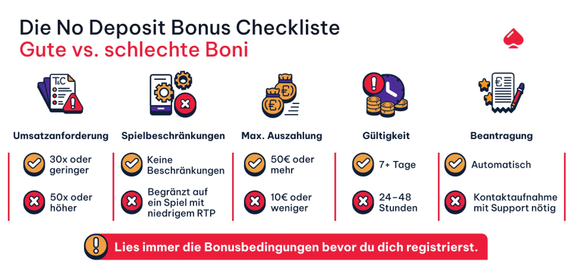 Gute vs Schlechte no deposit angebote