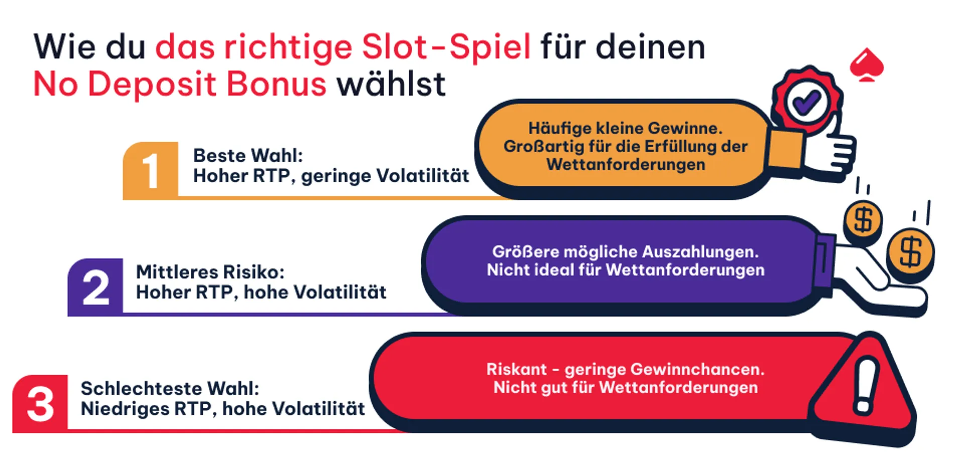 Wie du das richtige Slot-Spiel wahlst