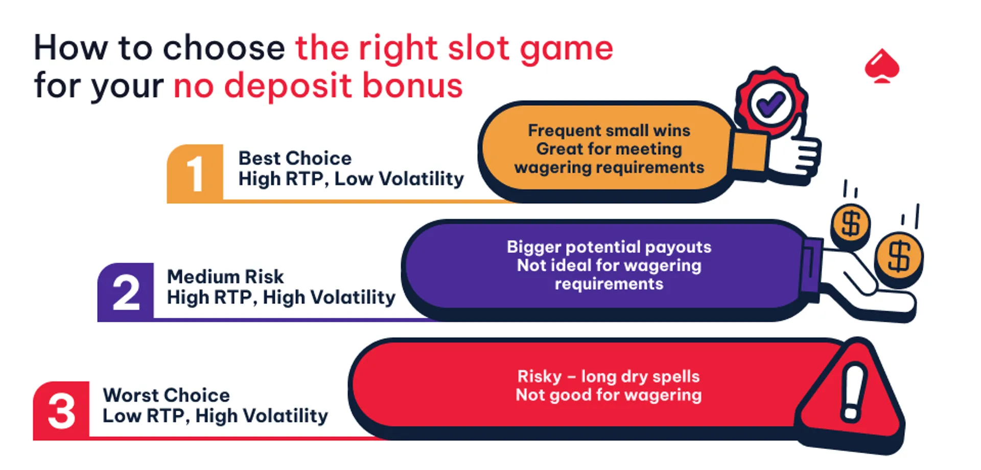 How to Choose the Right Slot Game