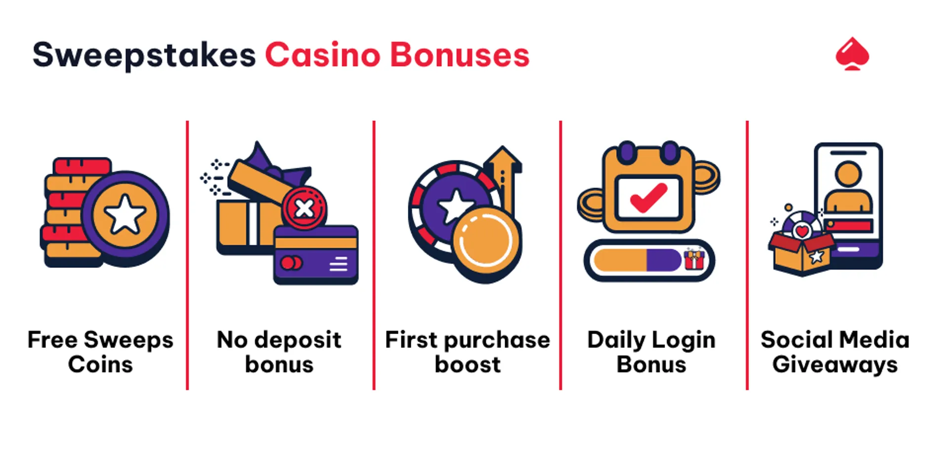 The different types of casino bonuse available at sweepstakes casinos