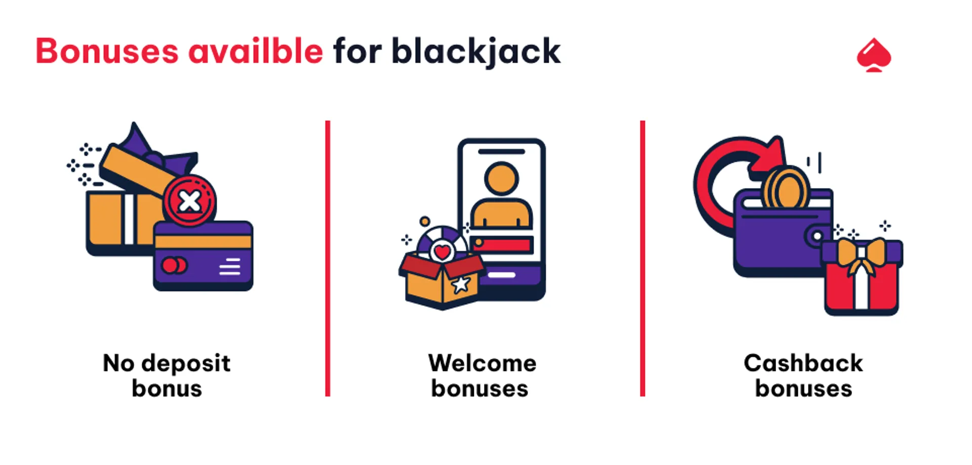 Here we'll take you through a few different kinds of online blackjack bonuses that you may find at online casinos