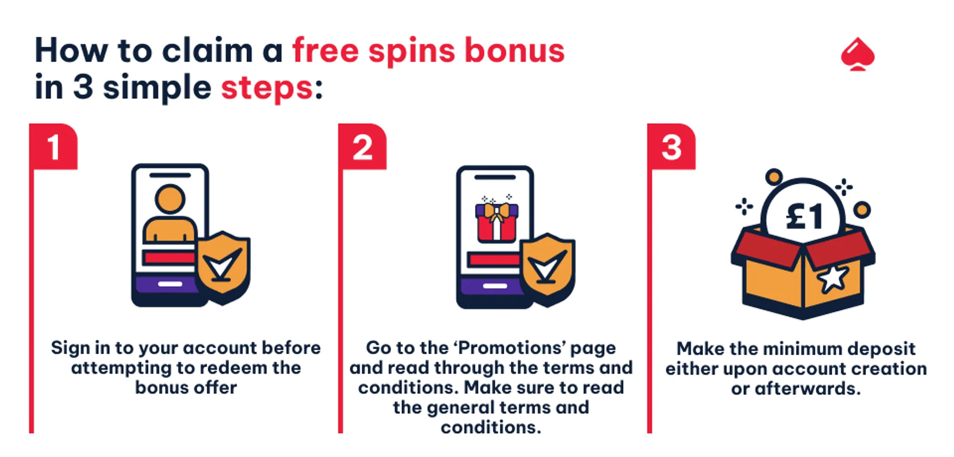 Claiming free spins offers