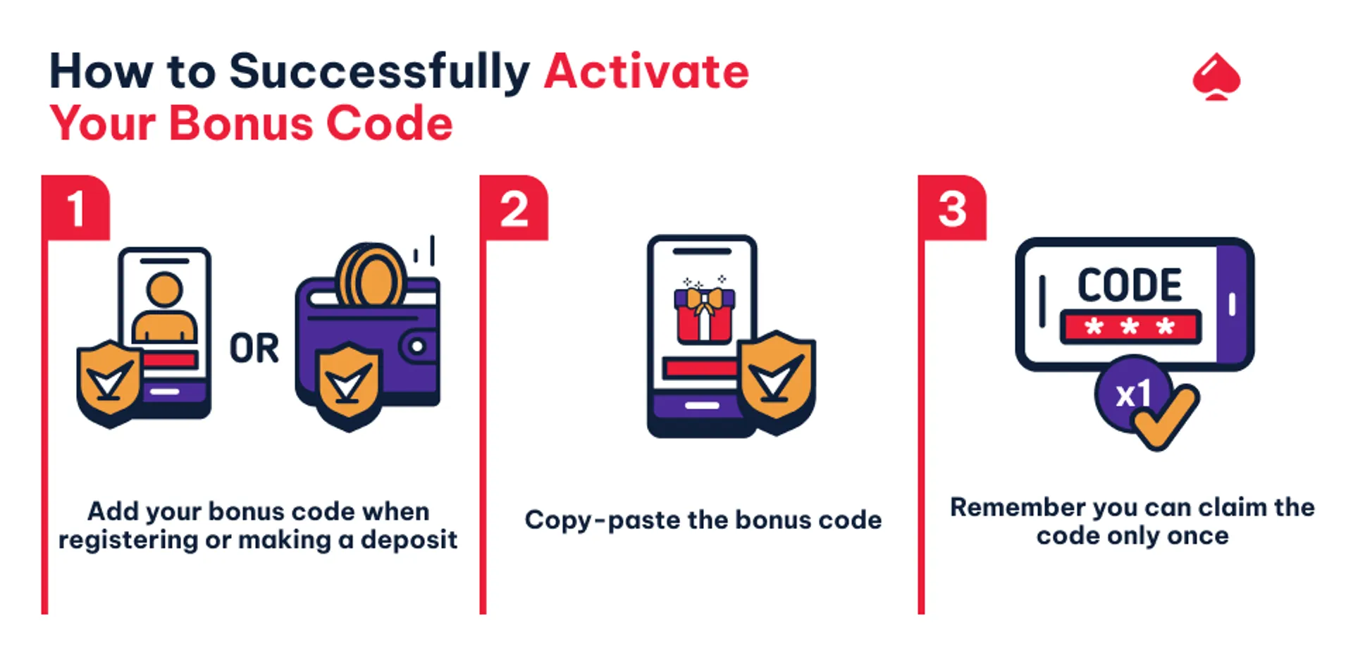 Mistakes to avoid when activating a bonus code