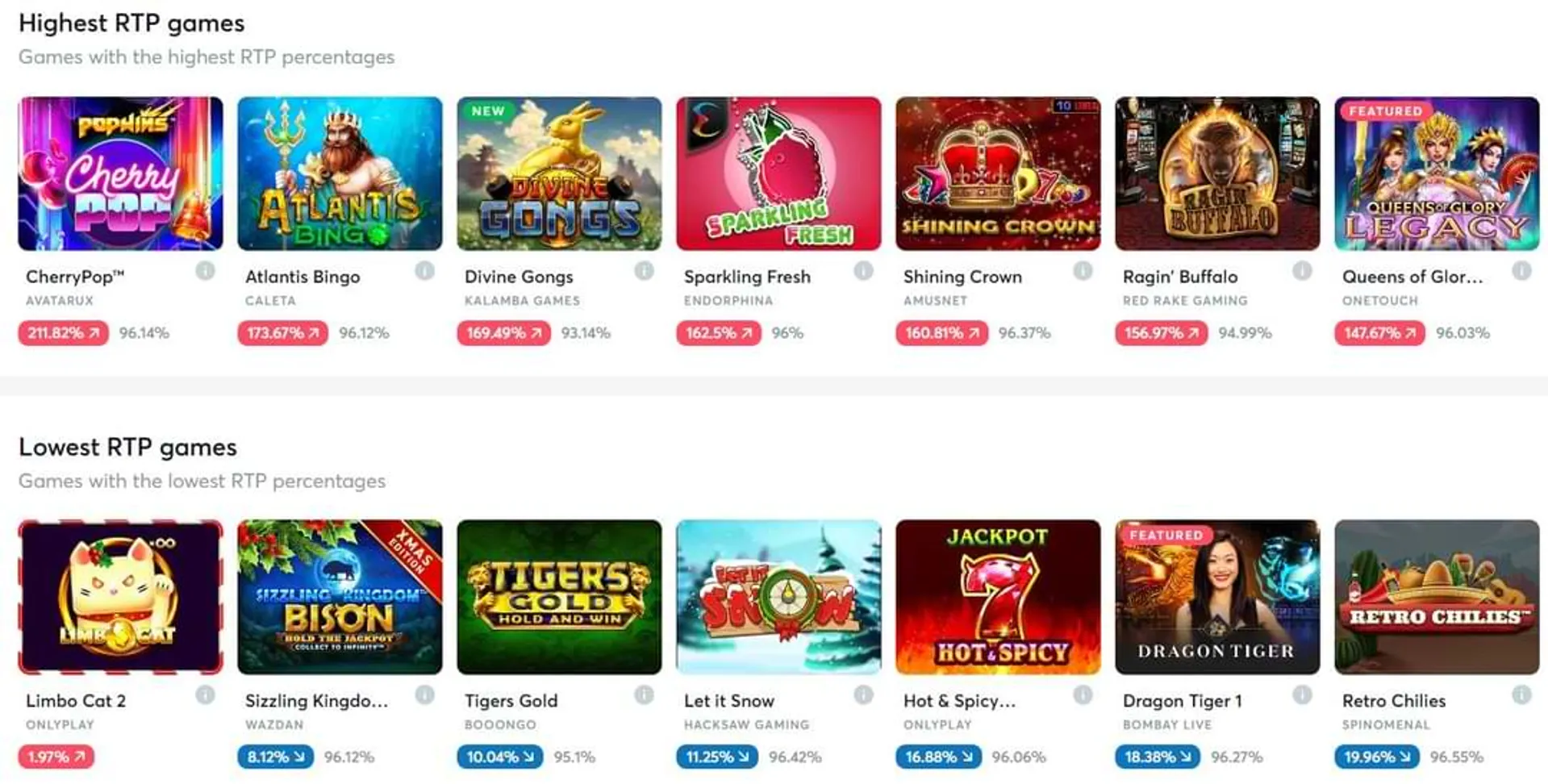 Игры Bitcasino с меняющимся RTP