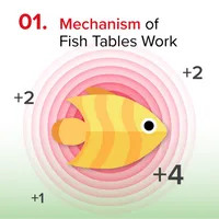 01 mechanism of fish table games