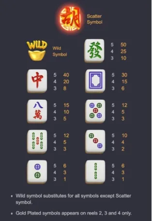 Mahjong ways 2 รางวัล