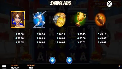 paytable of the Year of Olympia Wild Energy slot