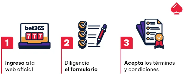 Este es el proceso de registro en bet365