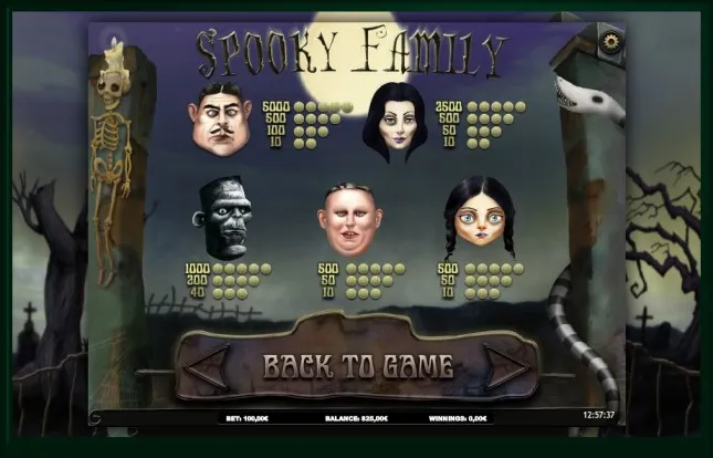 The spoky family slot review