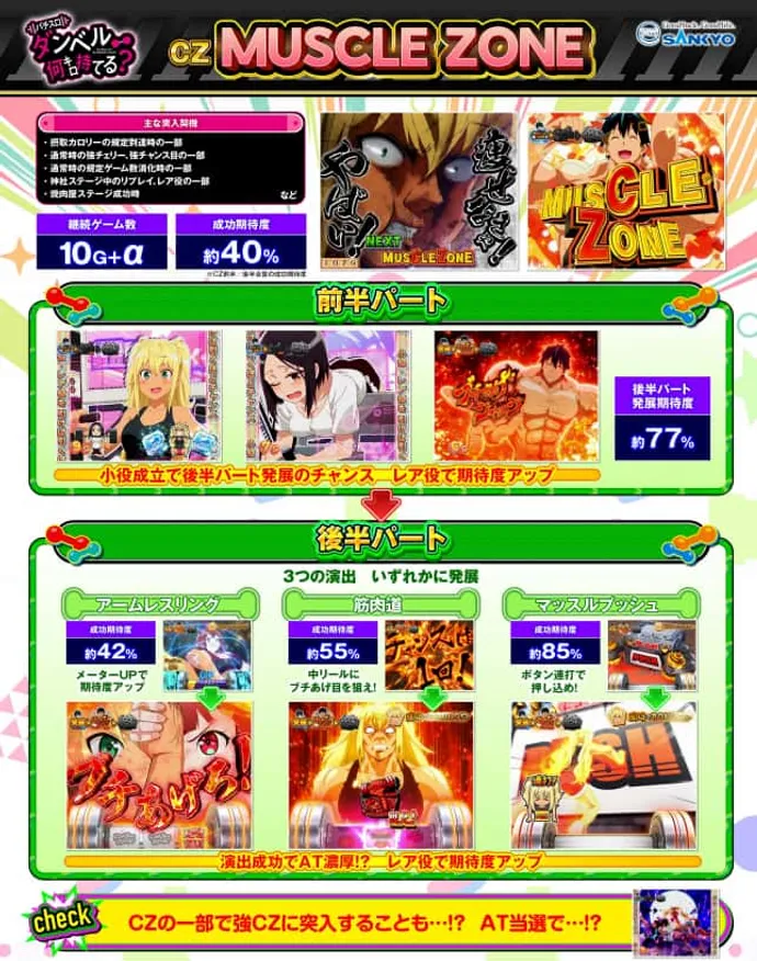 ダンベルスマスロ　マッスルゾーン