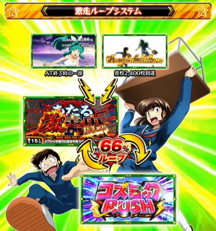 勝ウィンおすすめパチスロ　うる星やつらゲームフロー