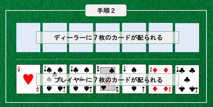 パイゴウポーカーの遊び方-カード配布