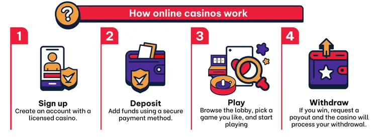 какой казино лучше играть