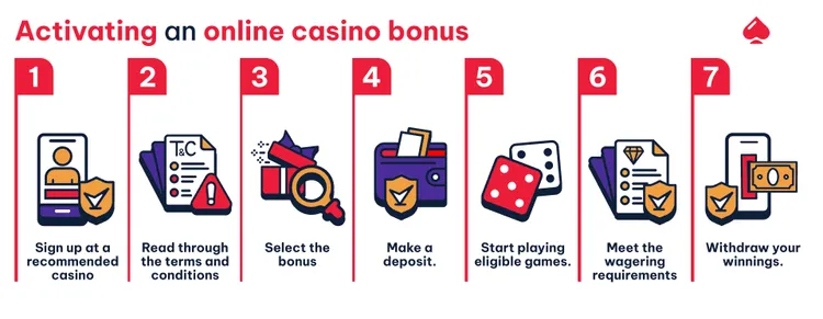 Online Casino Bonus Image