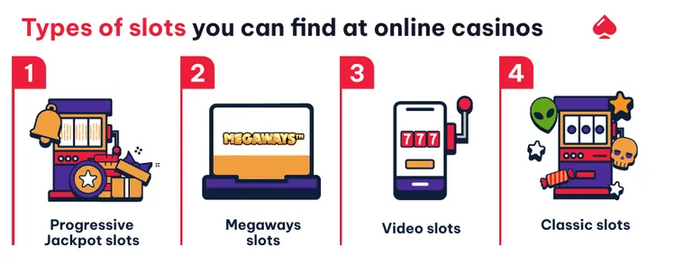 What types of online slots are there