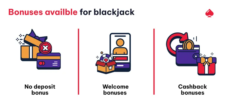 Here we'll take you through a few different kinds of online blackjack bonuses that you may find at online casinos