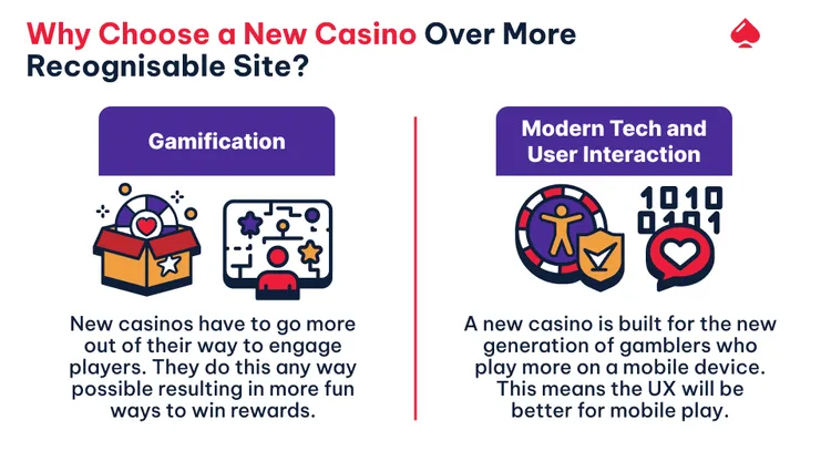 Image detailing reasons to choose a new brand over an established one