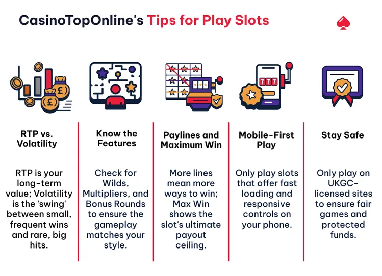 Infographic outline tops tips when playing online slots