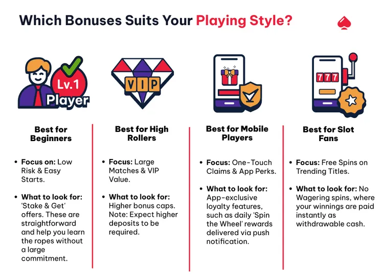 Image matching the casino bonus with a playing style