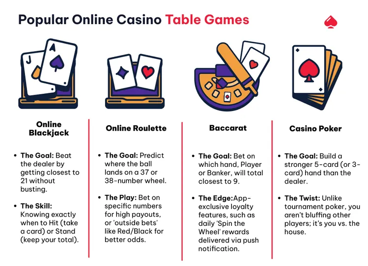 Image explaining the most popular table games in the UK