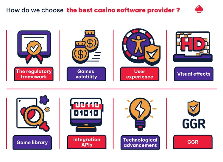 Criteria for choosing the best casino software provider