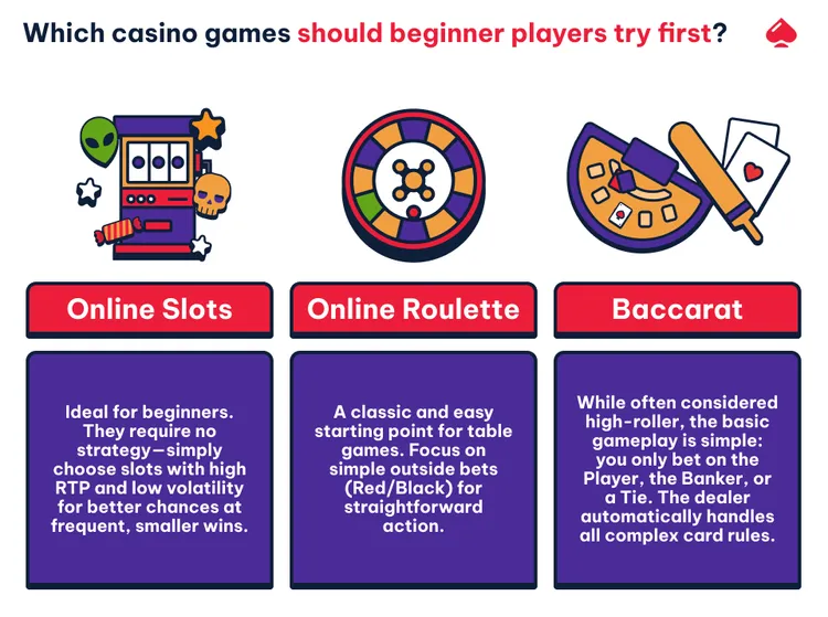 Beginner-friendly casino games