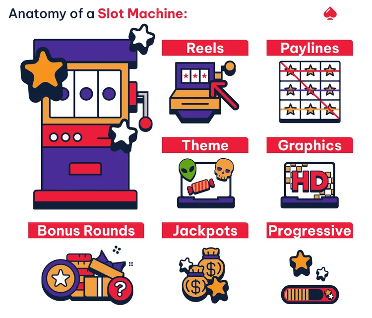 bets online slot machine components