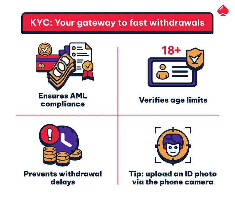 Why KYC is important for fast withdrawals