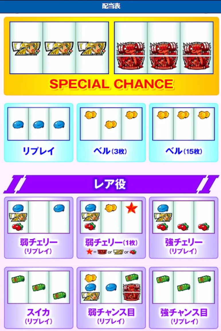 ダンベルスマスロ　配当表