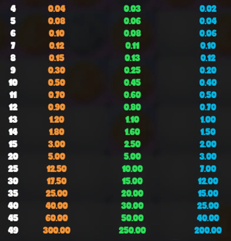 Sweetopia medium payouts list