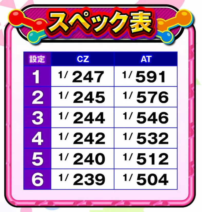 ダンベルスマスロ　スペック表