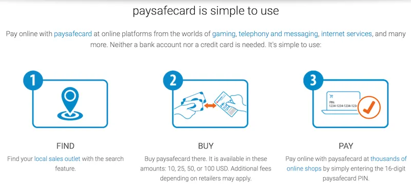 PaysafeCard 欧洲预付卡：在线博彩娱乐与电子游戏必备