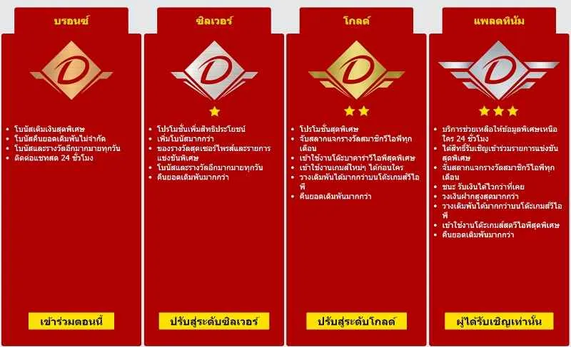 Dafabet ทางเข้า VIP