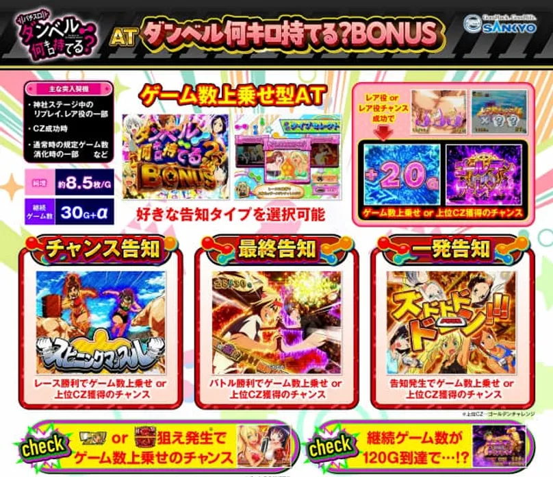 ダンベルスマスロ　ダンベル何キロ持てるボーナス