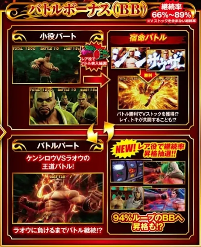 スマスロ北斗の拳　バトルボーナス