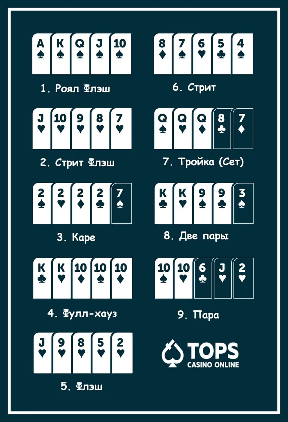 Комбинации в пятикарточном видео-покере