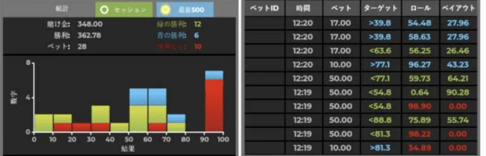 100 Bit Dice Statistics