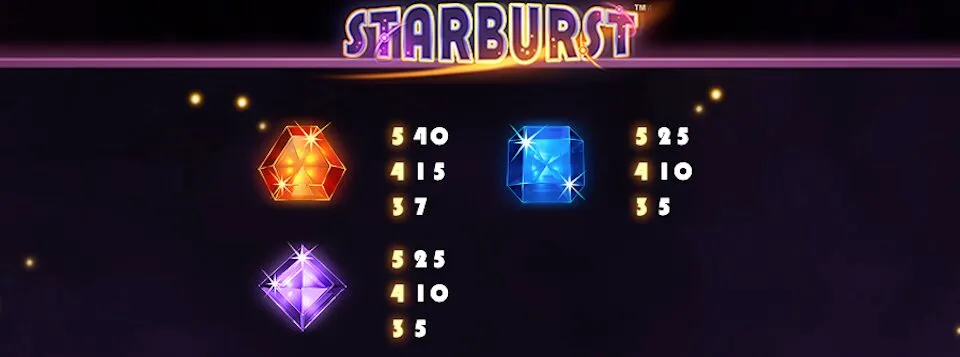 Starburst Slot Symbols and Paylines