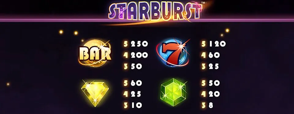 Starburst Symbols and Paylines