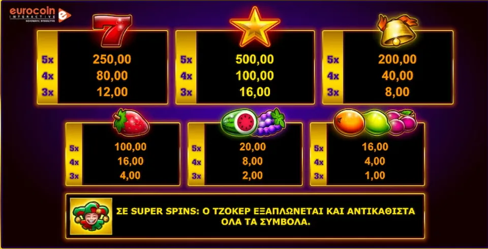 Gold Star Fruits Σύμβολα