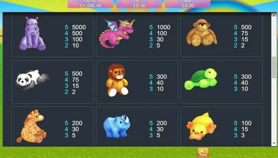 Fluffy Favourites Slot Paytable