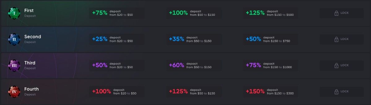 Spinarium casino bonus talletukset Spinarium Casino bonuksen talletukset