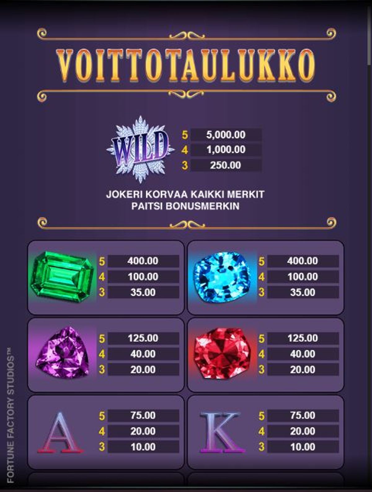 romanov riches pelaa ilmaiseksi